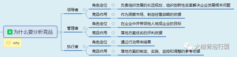 看了50+竞品分析，我总结出5个常见问题和1套方法论