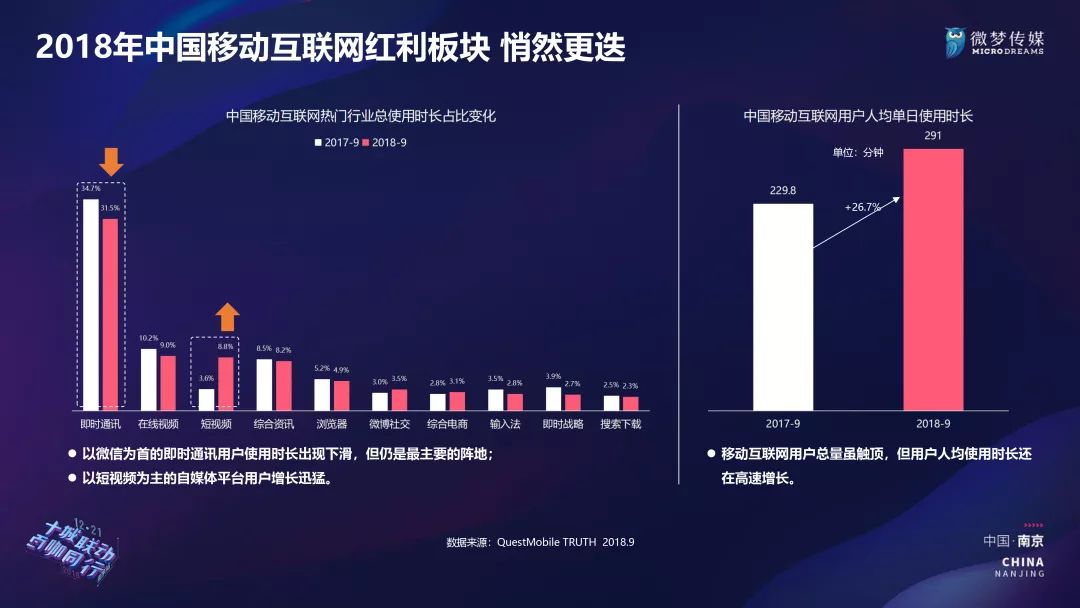 2019年，与新媒体人相关的5个关键方向