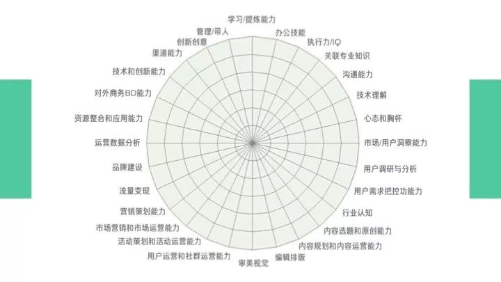 2019年，与新媒体人相关的5个关键方向