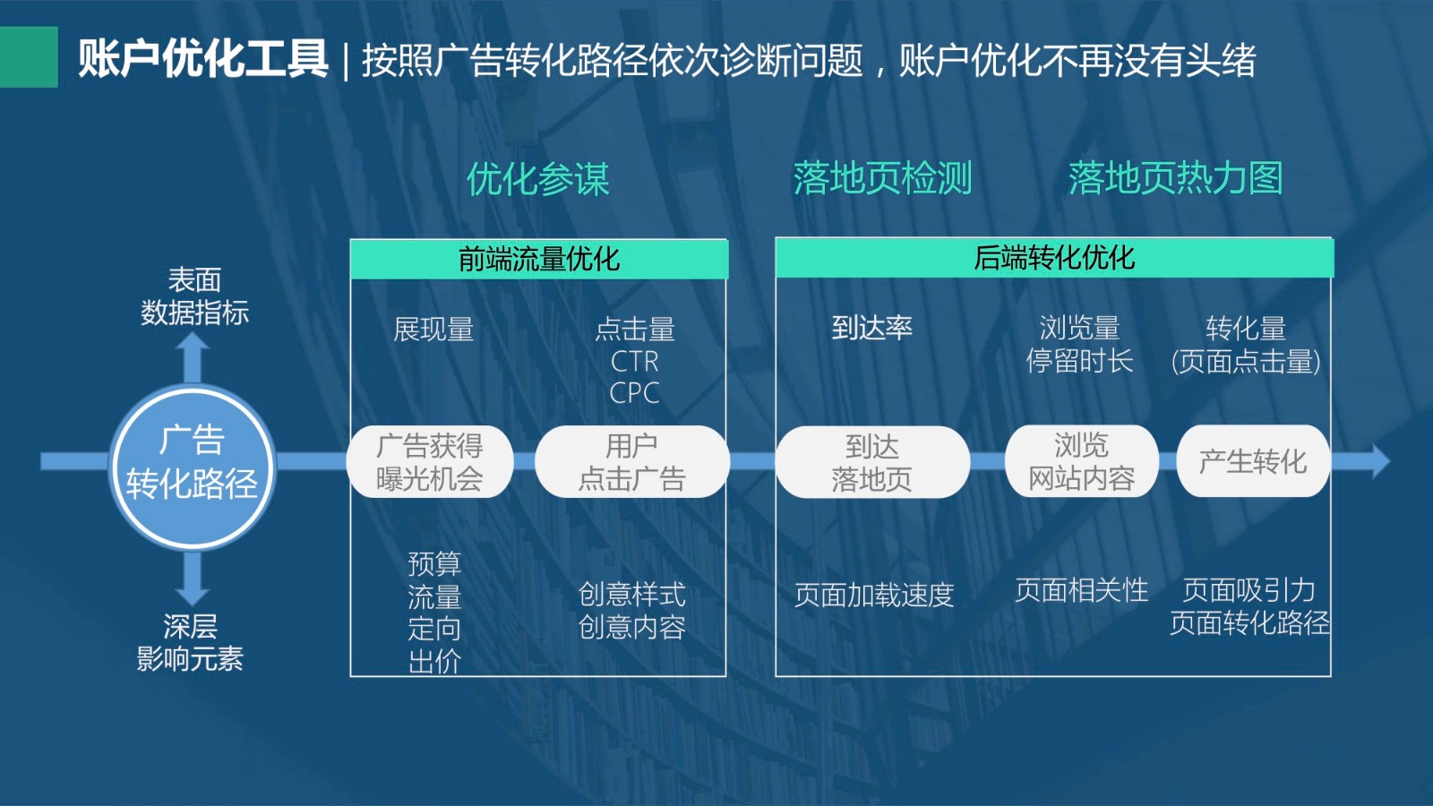 百度信息流优化工具指南！（收藏）