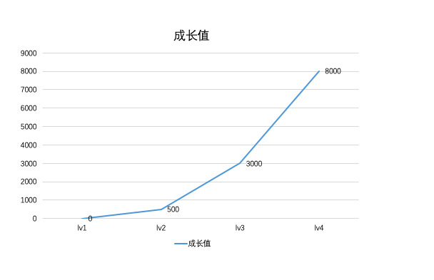 实战分享｜我是这样来搭建1.7亿用户的 APP平台