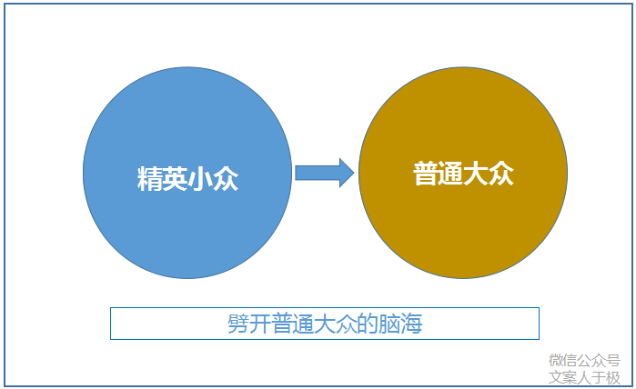 最近，又有一个很洗脑的魔性文案