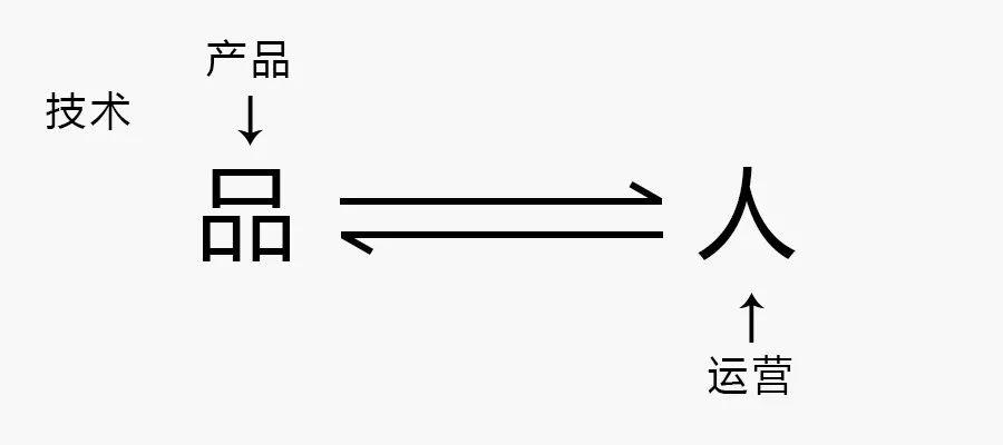 一个连续问了8年的问题：运营是什么？