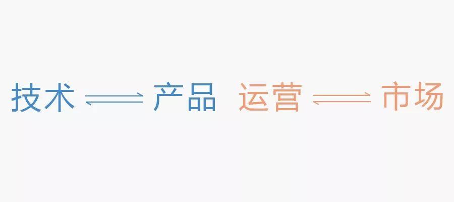 一个连续问了8年的问题：运营是什么？