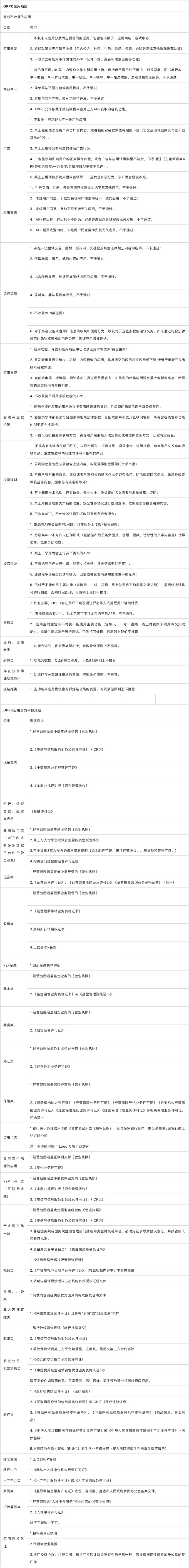 主流应用商店不收录的应用以及特殊行业资质提交大全