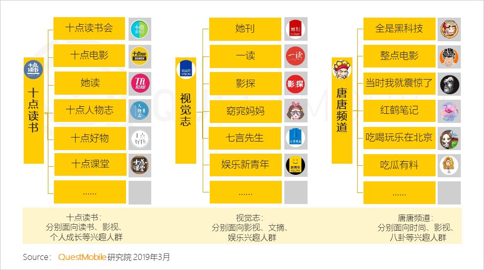 七成以上用户关注公号数量低于20，有什么资格抱怨流量不够