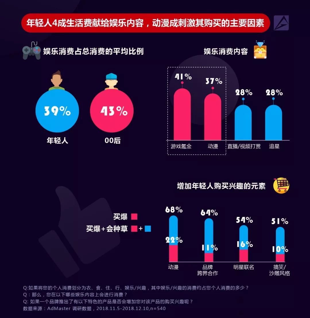 2019年社交及内容营销领域9大趋势