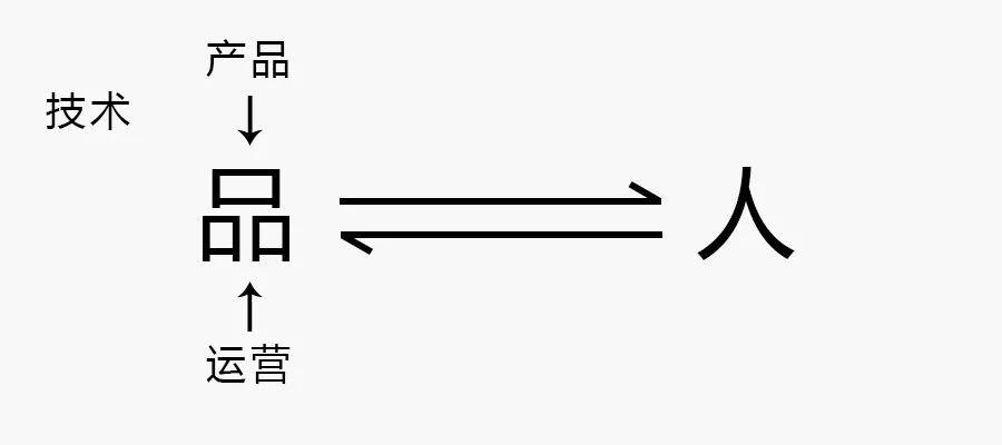 一个连续问了8年的问题：运营是什么？