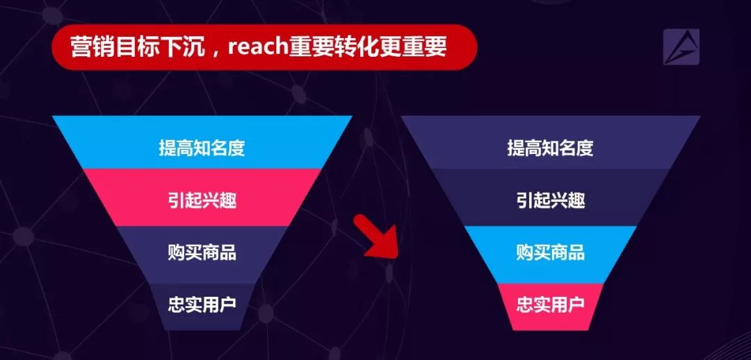 2019年社交及内容营销领域9大趋势