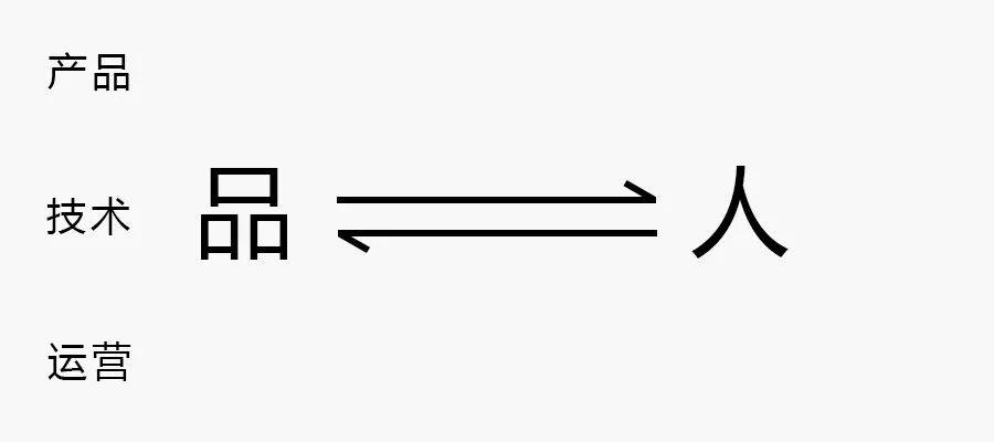 一个连续问了8年的问题：运营是什么？