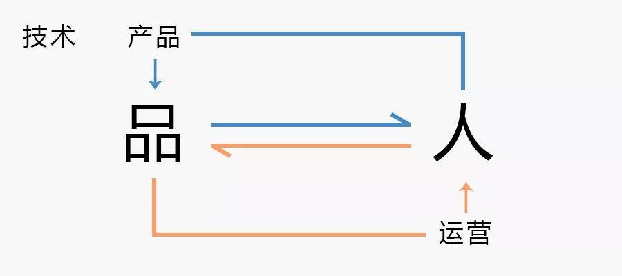 一个连续问了8年的问题：运营是什么？