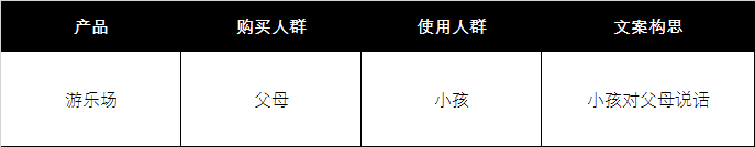 利用“说话三角形”，你文案会更走心，有人情味！