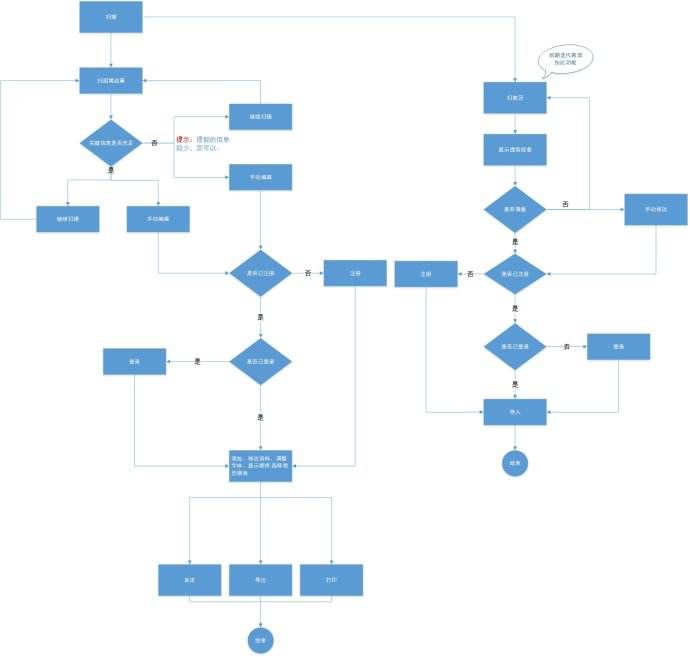 竞品分析完全指南，专业且实用的那种