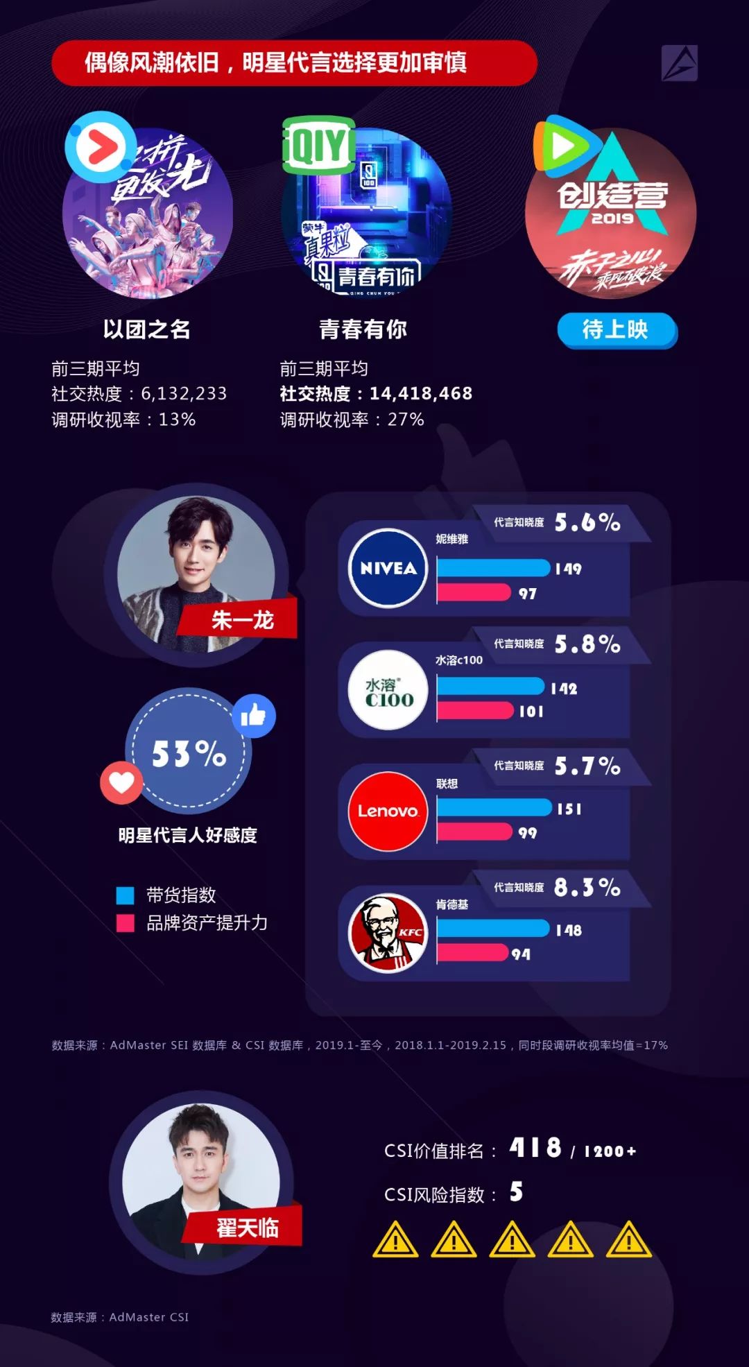 2019年社交及内容营销领域9大趋势