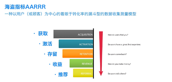 关于微信生态做增长的底层逻辑