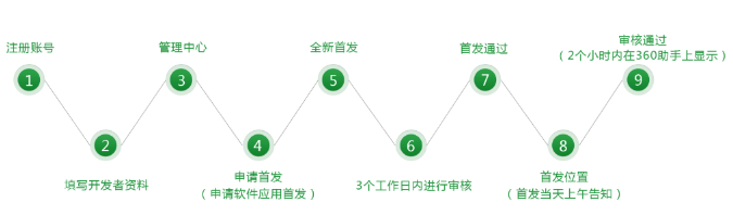 实用必备|10大安卓应用市场首发攻略（2019最新版）