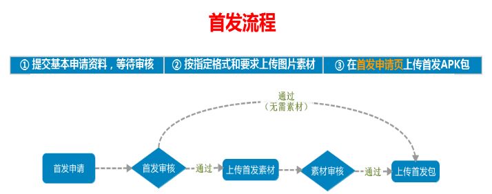 实用必备|10大安卓应用市场首发攻略（2019最新版）