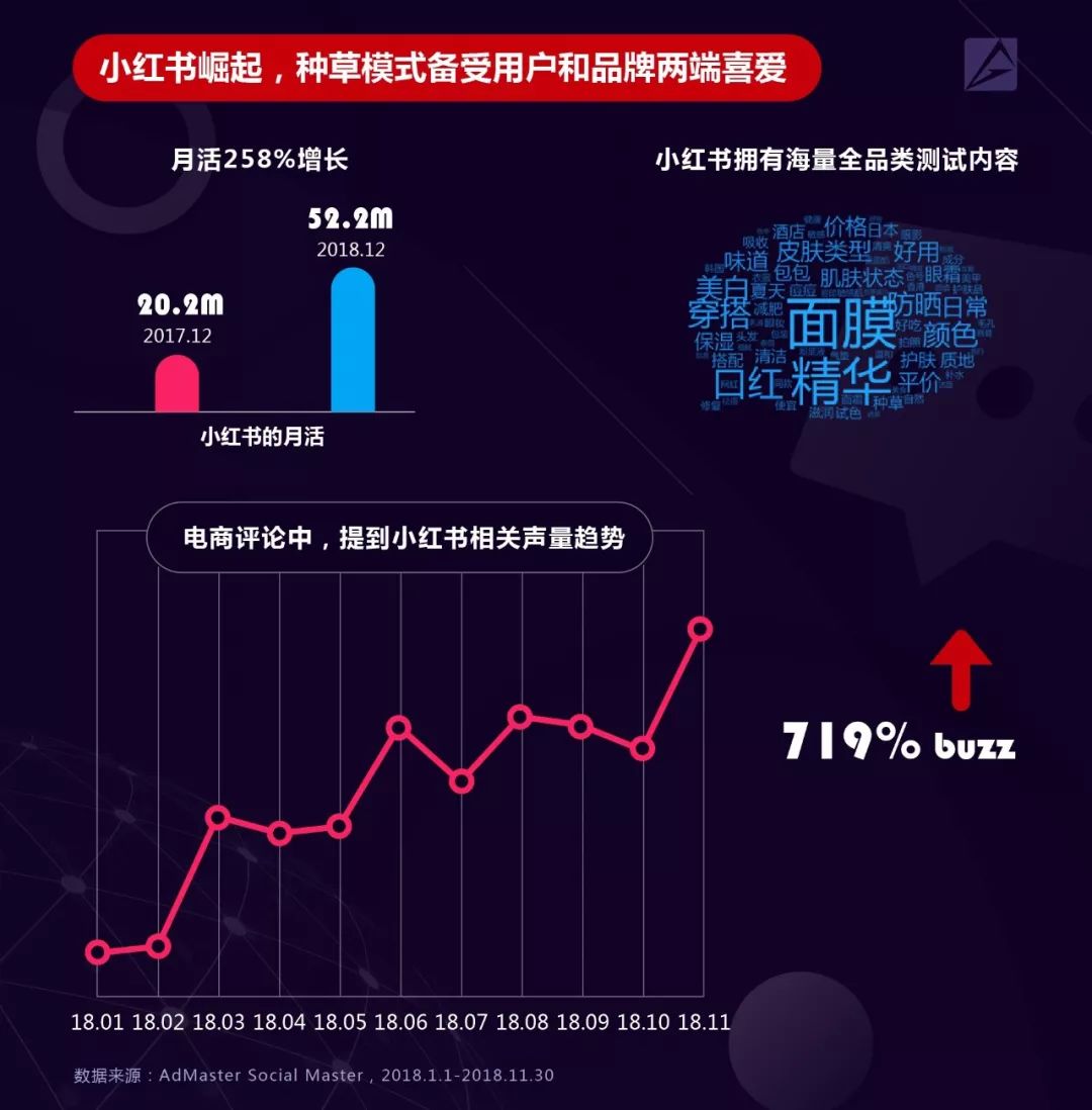 2019年社交及内容营销领域9大趋势