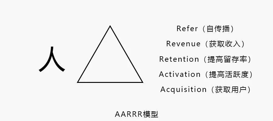 一个连续问了8年的问题：运营是什么？