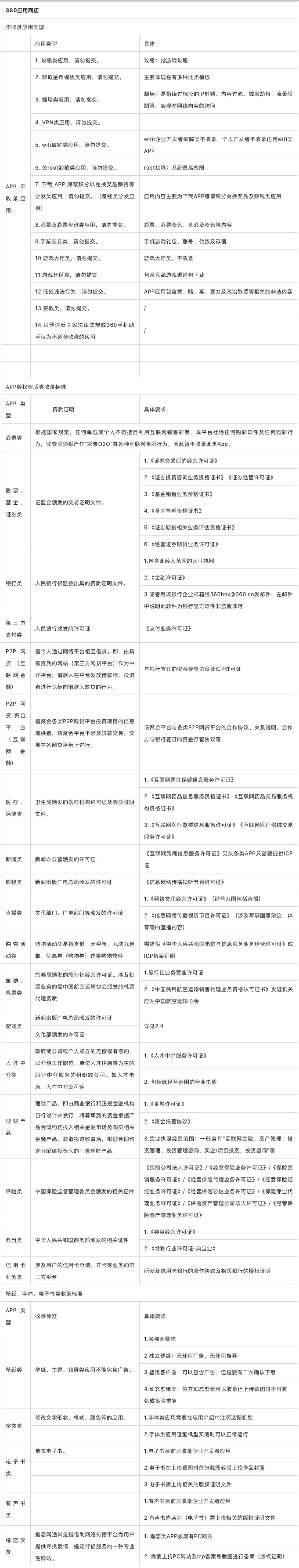 主流应用商店不收录的应用以及特殊行业资质提交大全