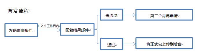 实用必备|10大安卓应用市场首发攻略（2019最新版）