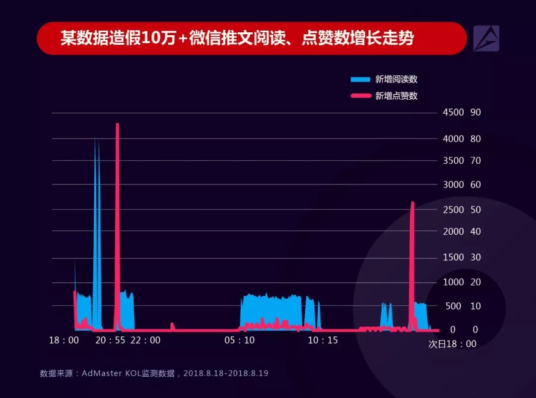 2019年社交及内容营销领域9大趋势