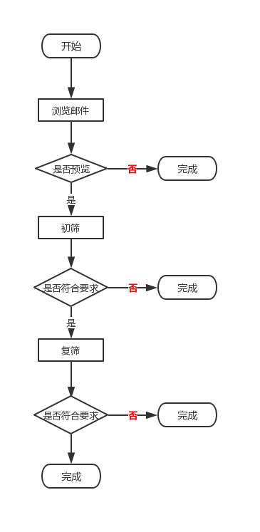 找工作那些事——简历篇