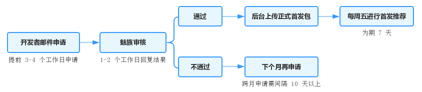 实用必备|10大安卓应用市场首发攻略（2019最新版）