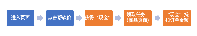 上线20天日活破400万！淘集集教你裂变增长用户新玩法