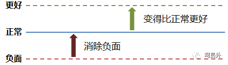 如何用一篇种草文卖出100辆车？答案就在这里