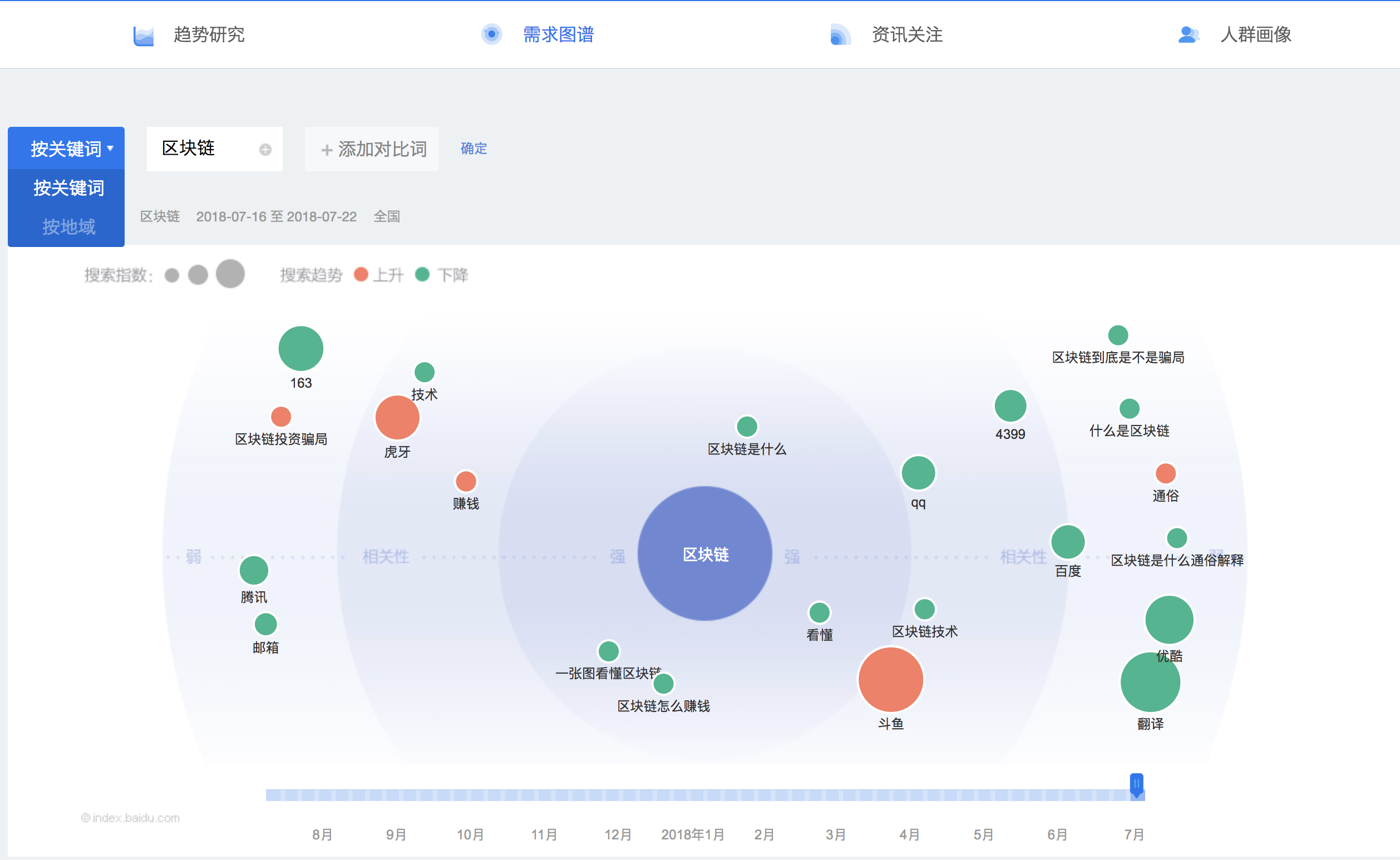 研究数百个小程序后，发现了“爆款”的秘密