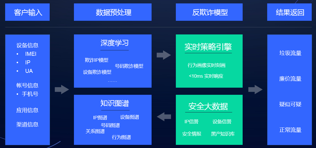 恶意SDK无感刷百度广告 数千款APP植入影响千万用户