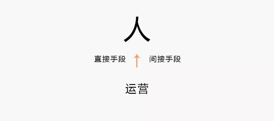 一个连续问了8年的问题：运营是什么？