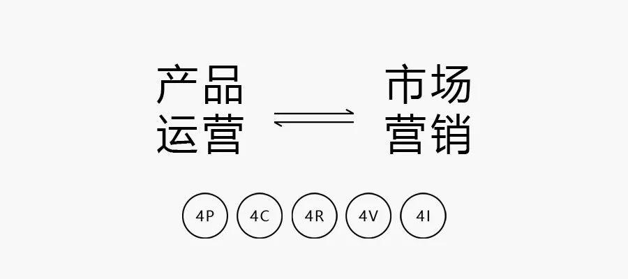 一个连续问了8年的问题：运营是什么？