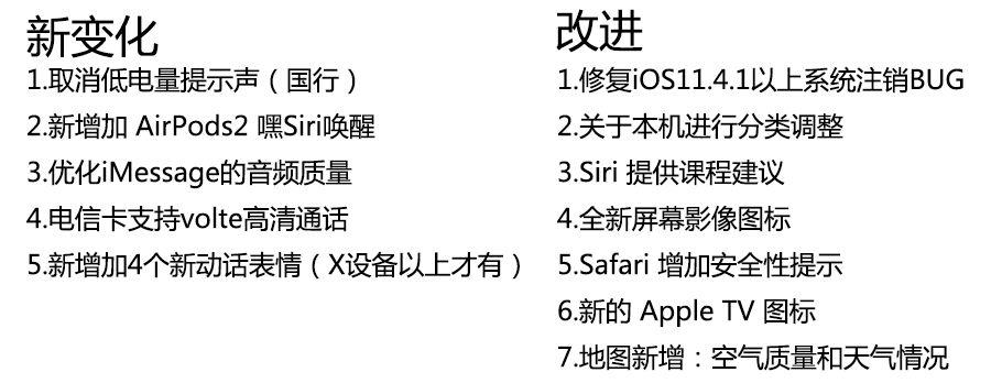 iOS12.2 最烦人通知功能，你也是吗？