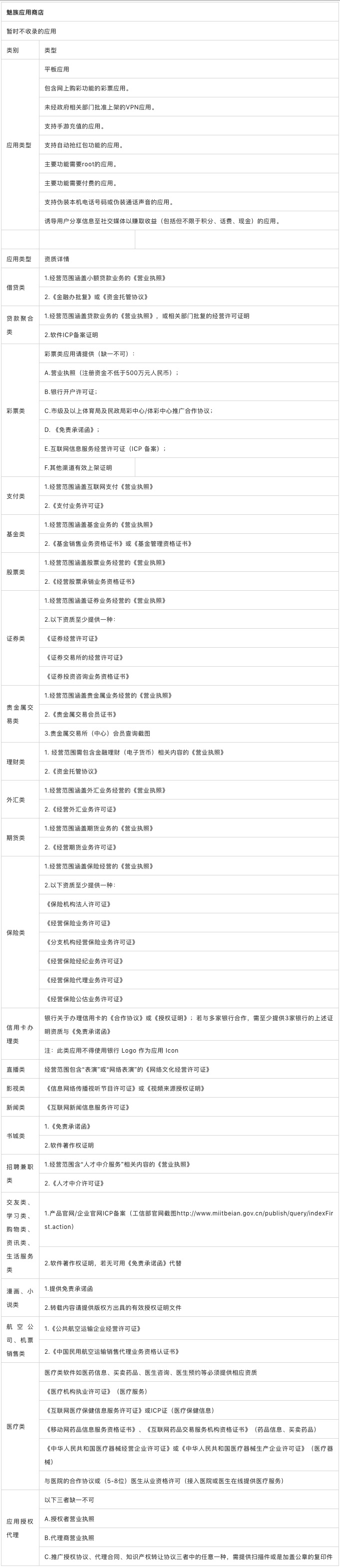 主流应用商店不收录的应用以及特殊行业资质提交大全