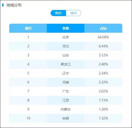 商家、红人、用户三方驱动下，探店类内容有哪些玩法？