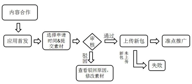 实用必备|10大安卓应用市场首发攻略（2019最新版）