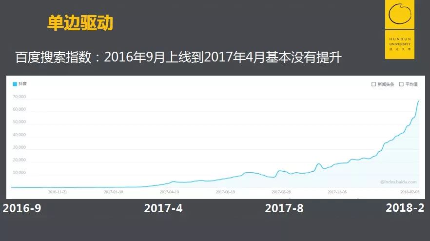 用户越多就越好？并不是 | 抖音的增长烦恼