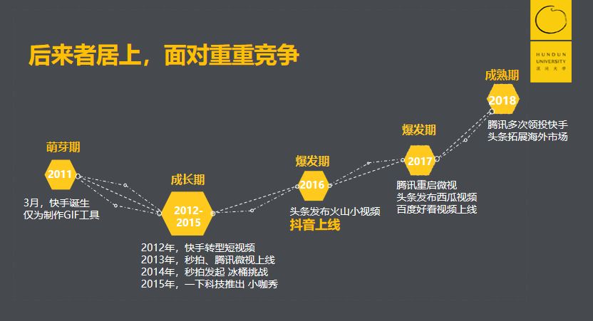 用户越多就越好？并不是 | 抖音的增长烦恼