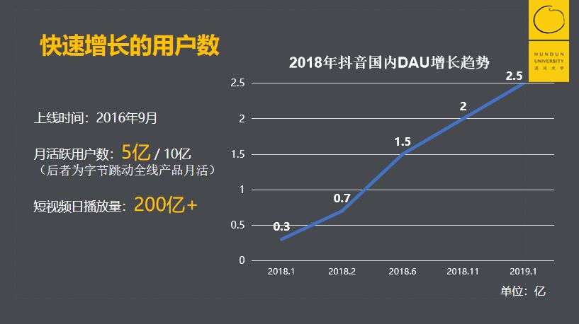 用户越多就越好？并不是 | 抖音的增长烦恼