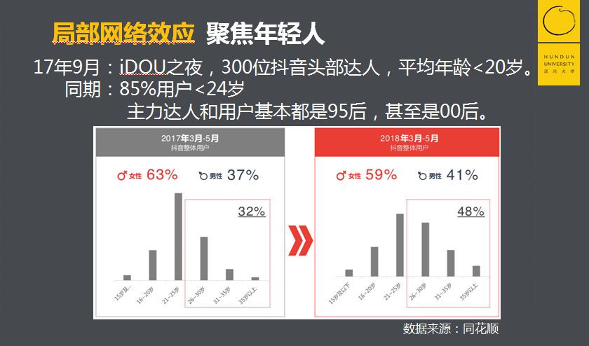 用户越多就越好？并不是 | 抖音的增长烦恼