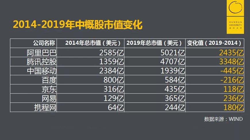 用户越多就越好？并不是 | 抖音的增长烦恼