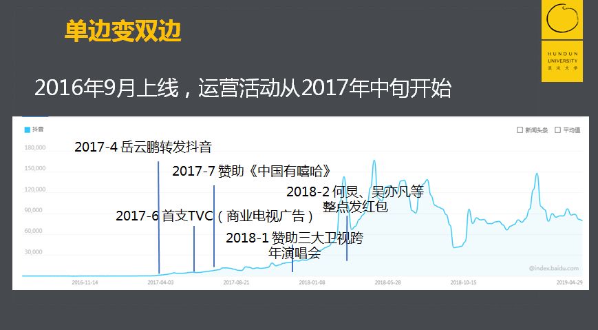 用户越多就越好？并不是 | 抖音的增长烦恼