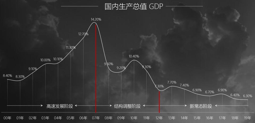 一文看透2020年「4大商业机遇」