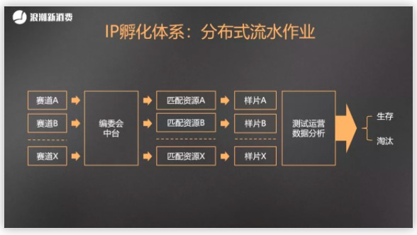 从0做到1.2亿粉丝，抖音的内容流转与算法逻辑