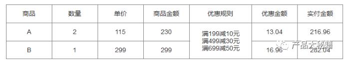 优惠券叠加规则、优惠分摊介绍