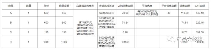 优惠券叠加规则、优惠分摊介绍