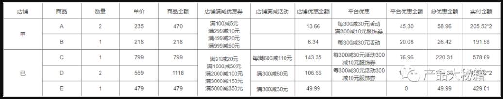 优惠券叠加规则、优惠分摊介绍