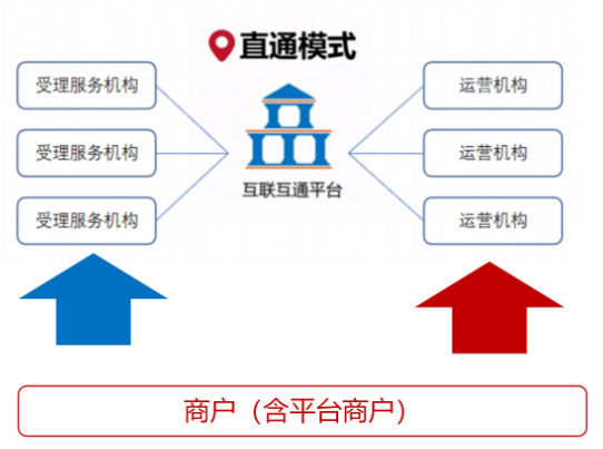 5000字解密数字人民币推广盈利模式（附商户营销案例）